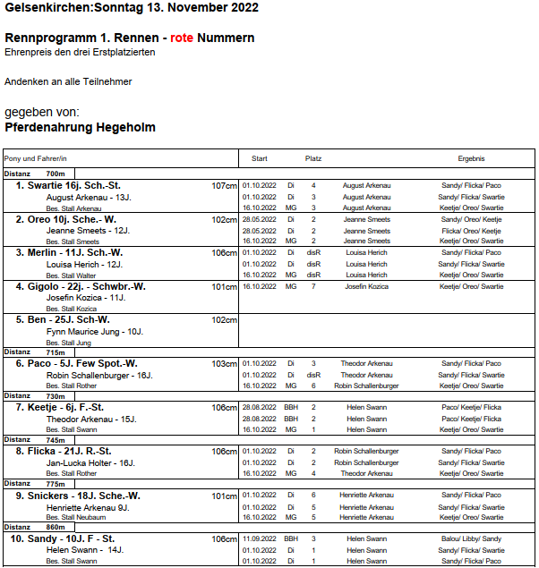 1.Rennen rote Nummern 13.11.2022png