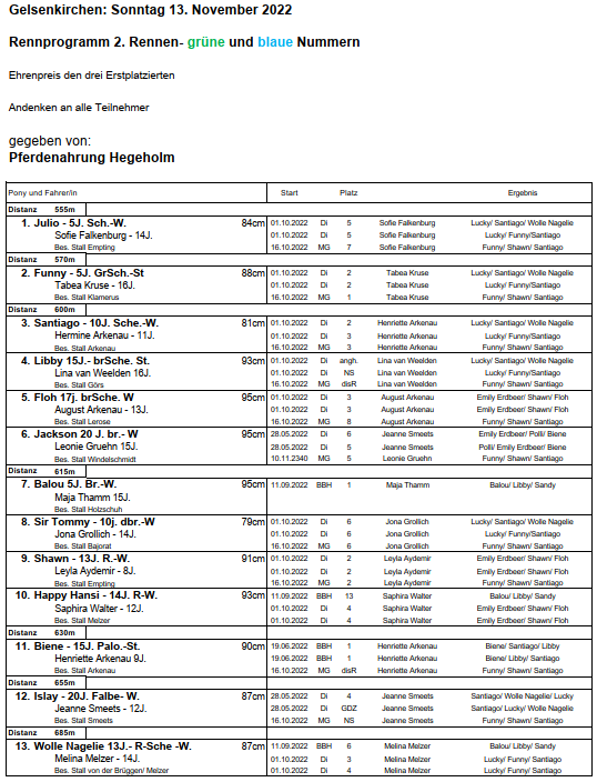 2.Rennen grün blaue Nummern 13.11.2022png