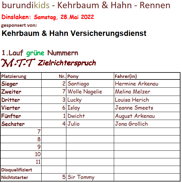 1.Lauf grüne Nummern 28.05.2022 1