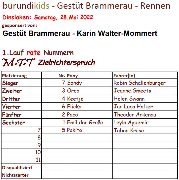 1.Lauf rote Nummern 28.05.2022