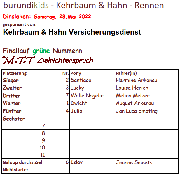 Finallauf grüne Nummern 28.05.2022 1