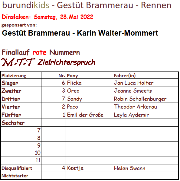 Finallauf rote Nummern 28.05.2022