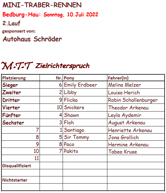 2.Lauf 10.07.2022