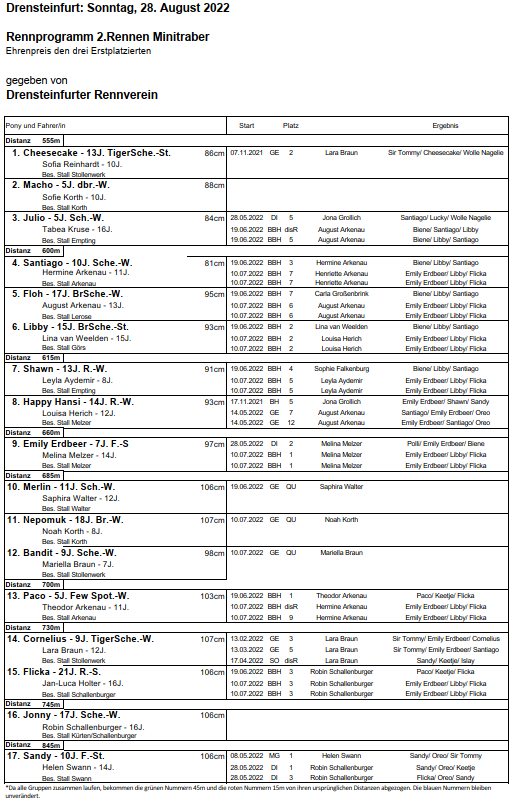 2.Rennen 28.08.2022
