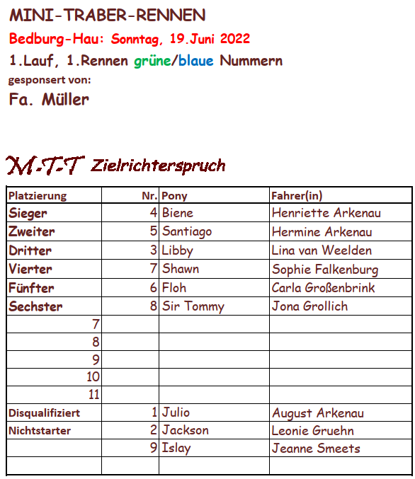 1.Lauf 19.06.2022