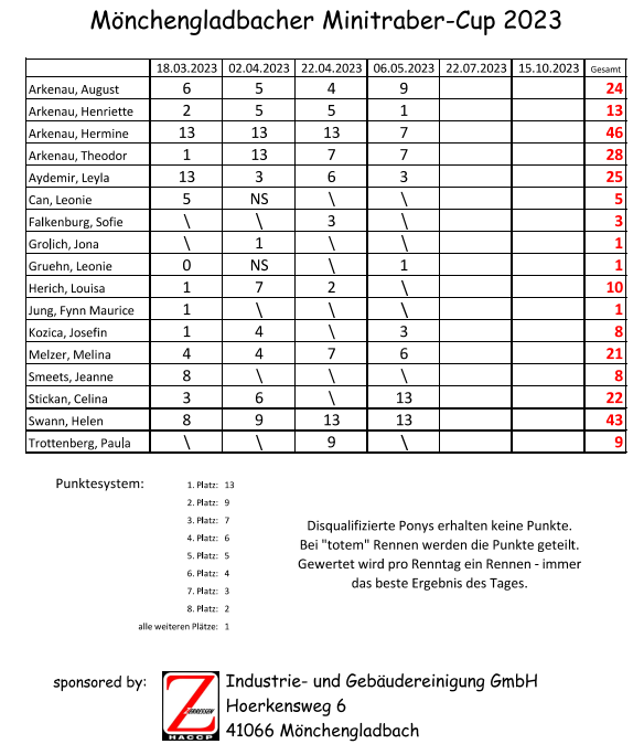 Wertung Mönchengladbach