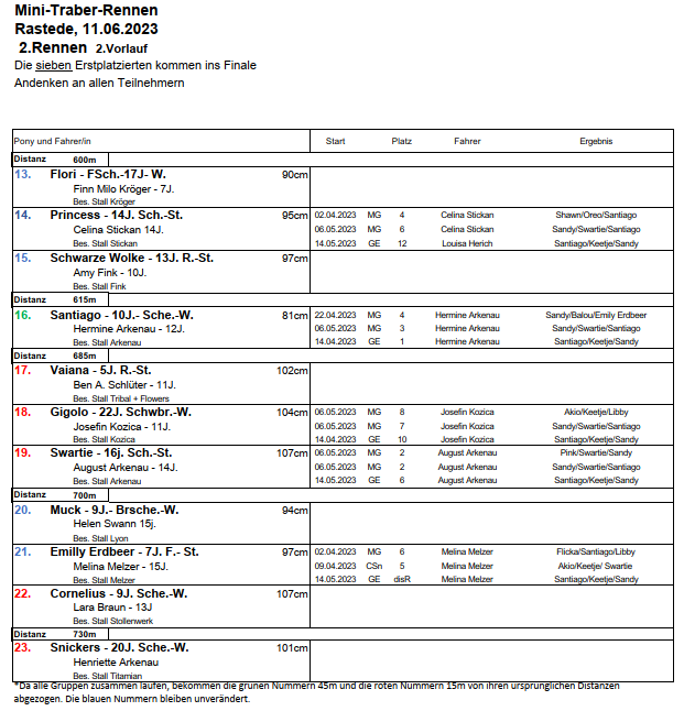 2.Lauf 11.06.2023 1
