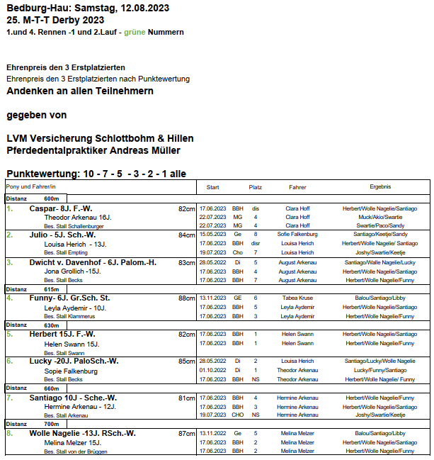 14 Rennen grüne Nummern