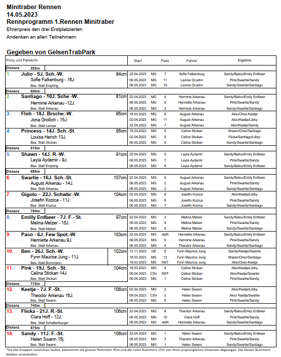 1.Rennen 14.05.2023 1