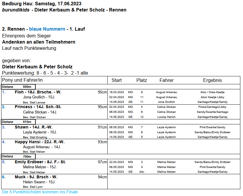 2.Rennen 1.Vorlauf blaue Nummern 17.06.2023