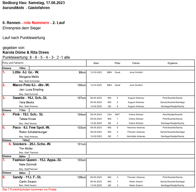 6.Rennen 2.Vorlauf rote Nummern 17.06.2023