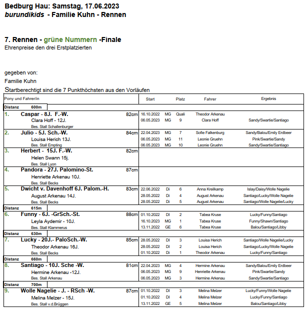 7.Rennen Finale grüne Nummern 17.06.2023