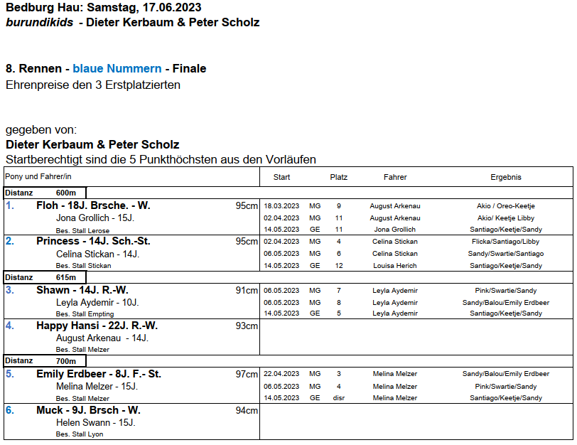 8.Rennen Finale blaue Nummern 17.06.2023