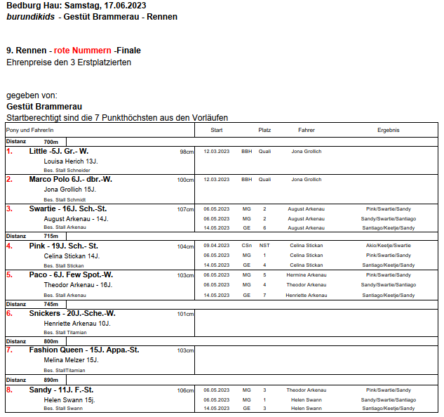 9.Rennen Finale rote Nummern 17.06.2023 1