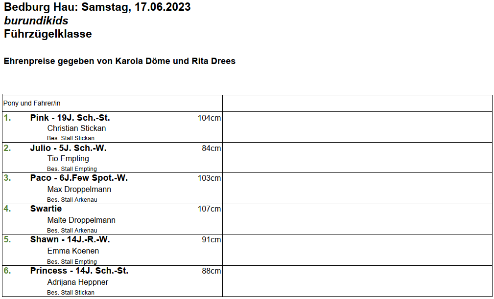 Führzügelklasse 17.06.2023 1