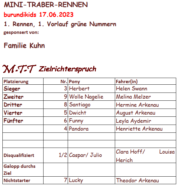 1.Rennen 1.Vorlauf grüne Nummern