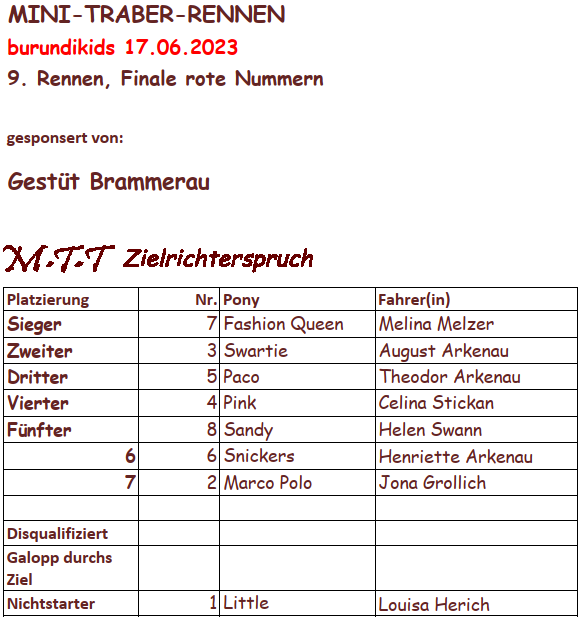 9.Rennen Finale rote Nummern