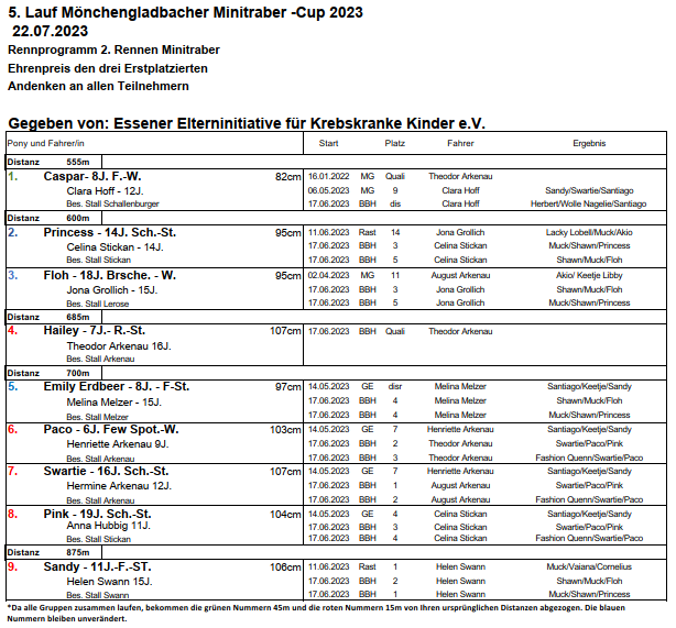 2Rennen 22.07.2023