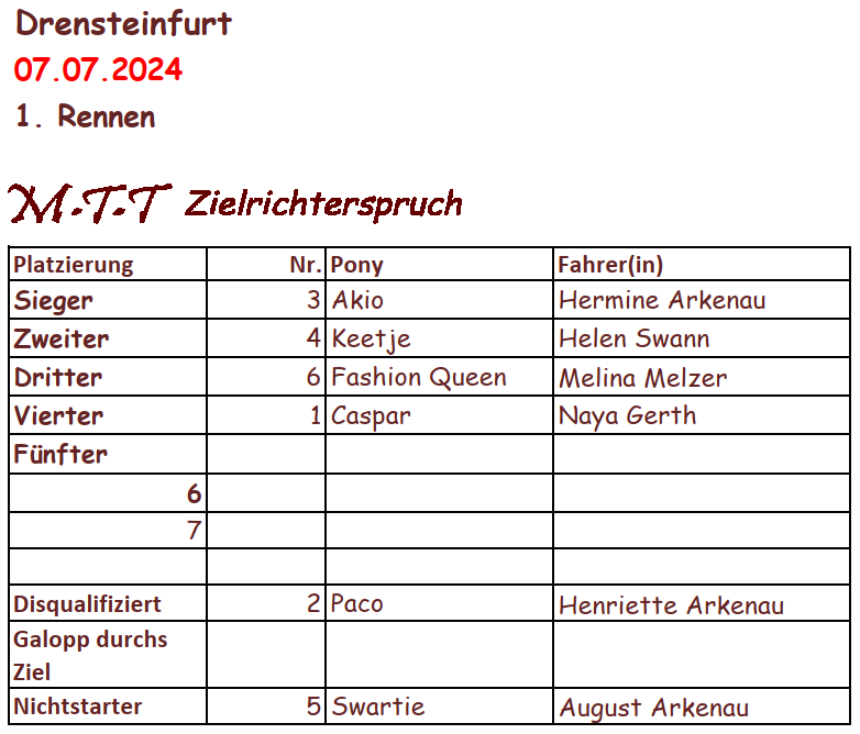 Rennergebnis 1.Rennen 07.07.2024