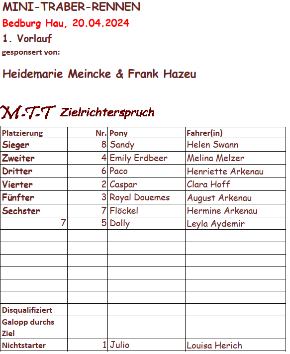 1.Vorlauf Rennergebnis 20.04.2024