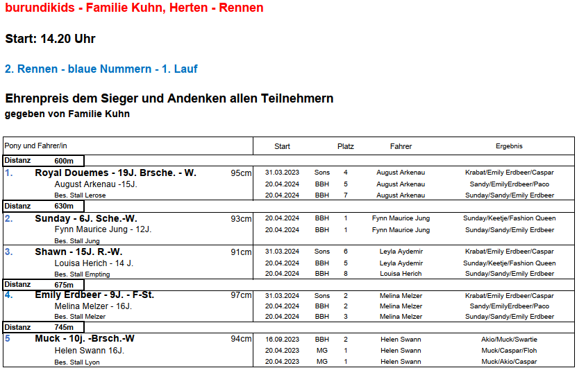 1.Lauf blaue Nummern 11.05.2024
