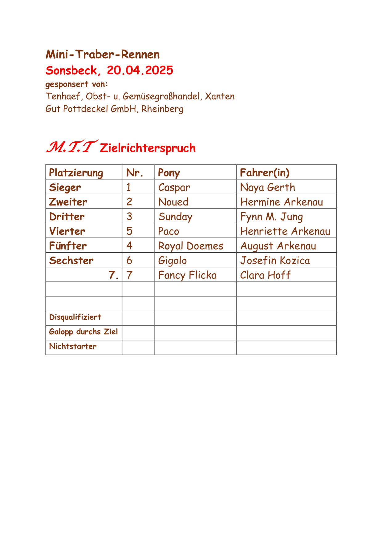 2025 04 20 Zielrichterspruch Sonsbeck