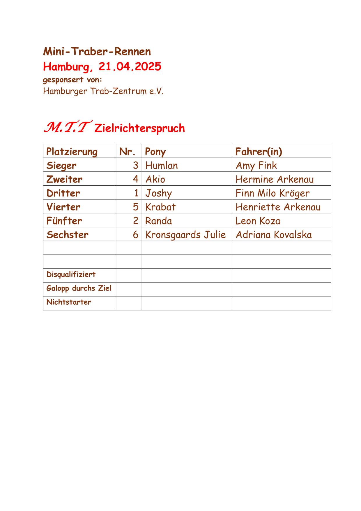 2025 04 20 Zielrichterspruch Sonsbeck