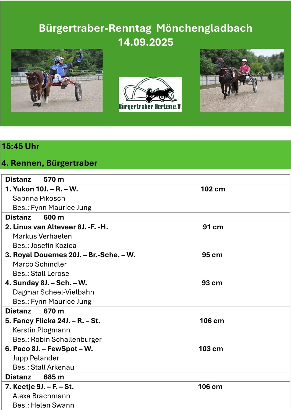 2025 09 14 Starterliste Moenchengladbach 4