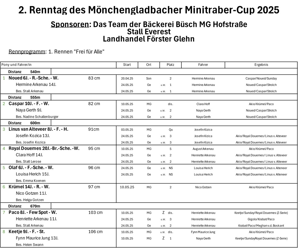 2025 06 19 Moenchengladbach 1
