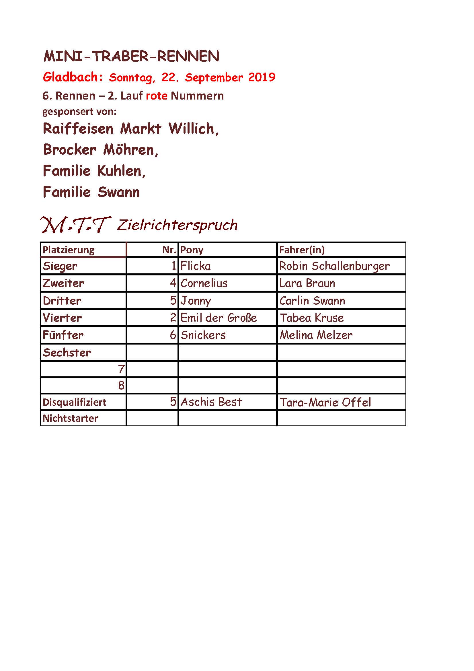 6. Lauf Rennbericht 22.09.19