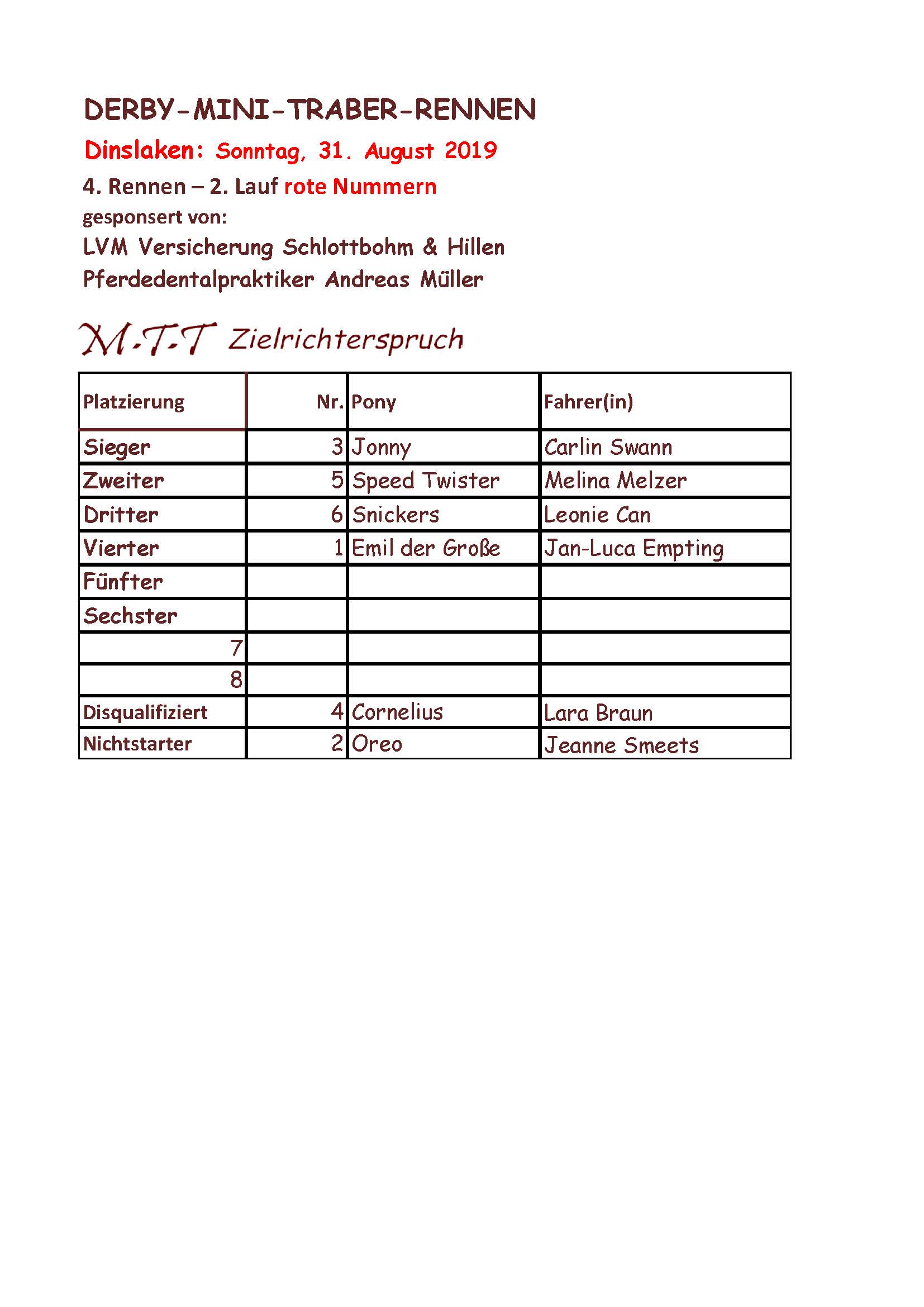 4. Lauf Rennbericht 31.08.2019