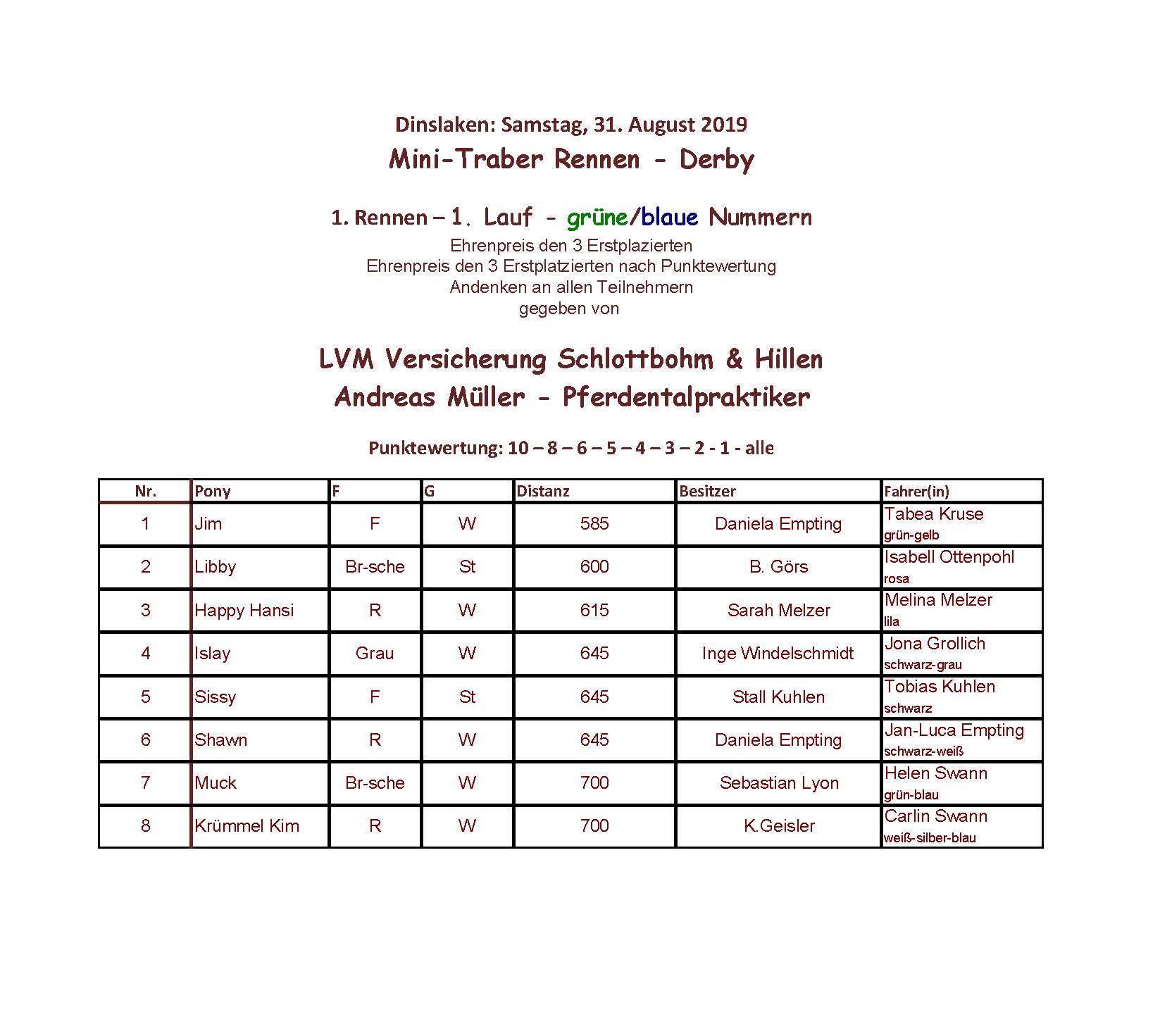 1.Lauf Derby 31.08.19