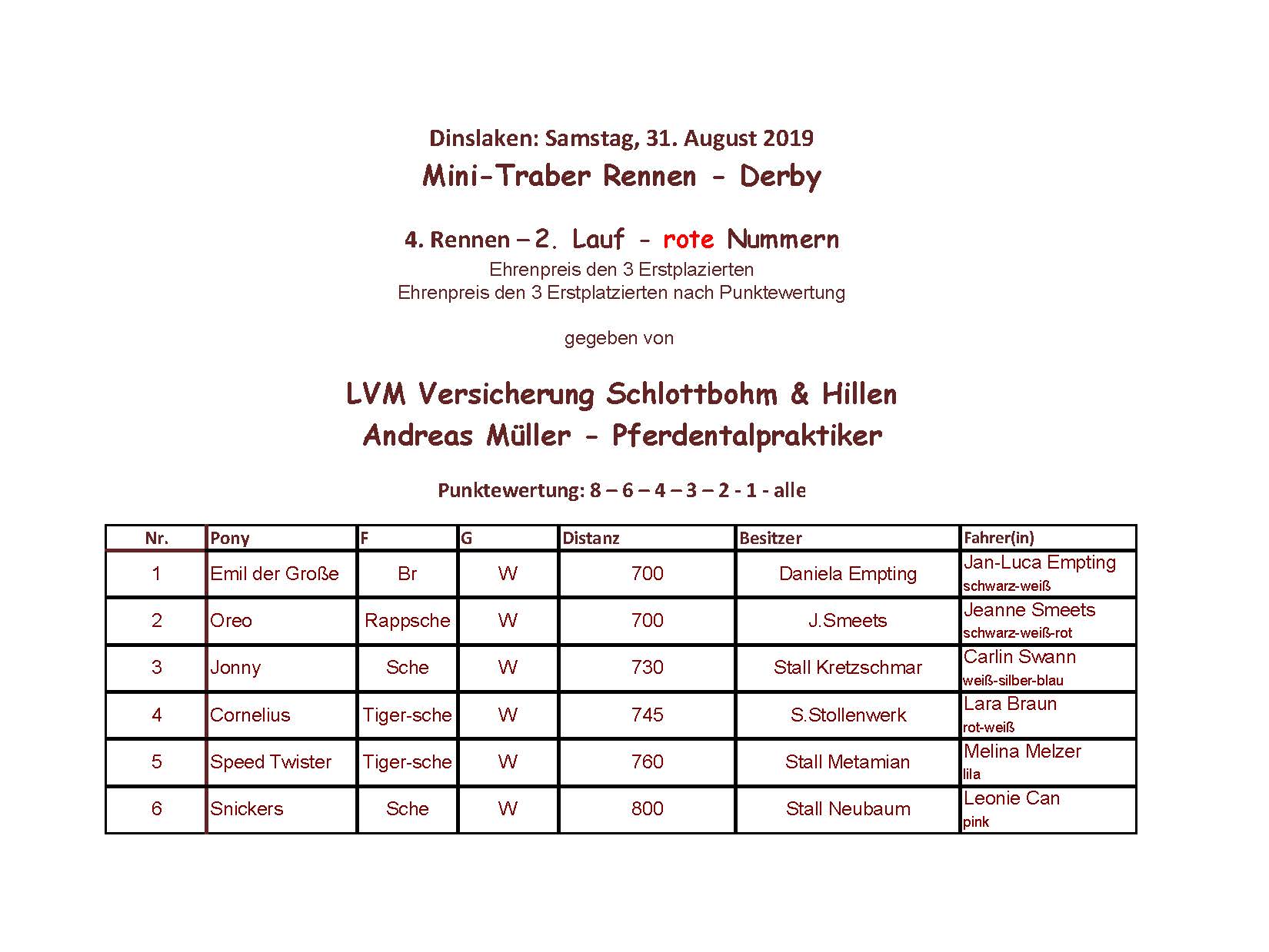 4.Lauf Derby 31.08.19